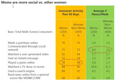 momsmoresocial