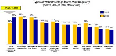 sites-moms2010