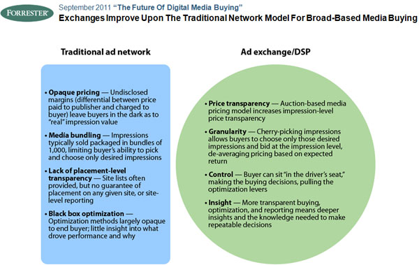 forrester-future-of-digital-media-buying