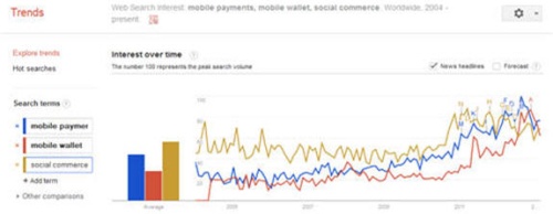 GoogleTrends