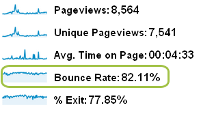 Bounce Rate