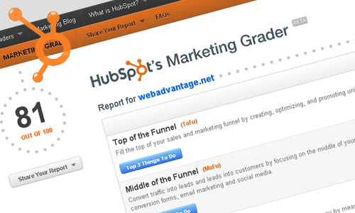 HubSpot Marketing Grader
