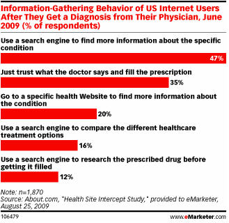 info-gathering-behavior-of-internet-users-seeking-health-info