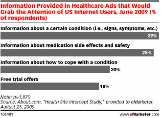 info-provided-in-healthcare-ads