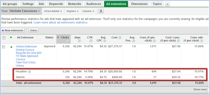 Sitelinks Conversion Data