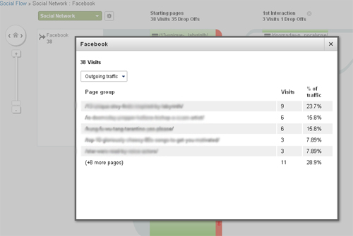 Social Report