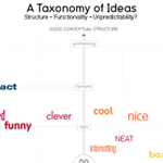 Taxonomy of Ideas