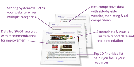 Digital Marketing Assessment