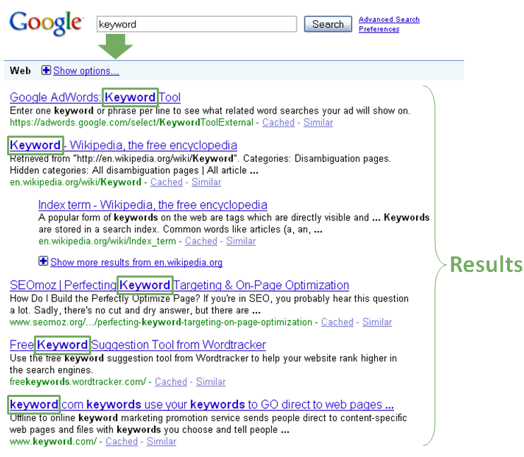 Keyword Research
