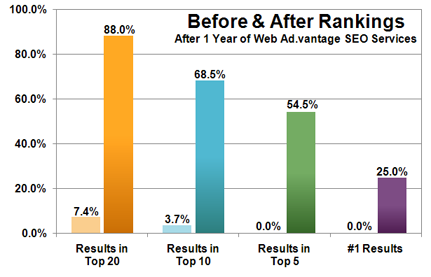 seo-before-and-after