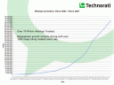 Technorati Blog Statistics